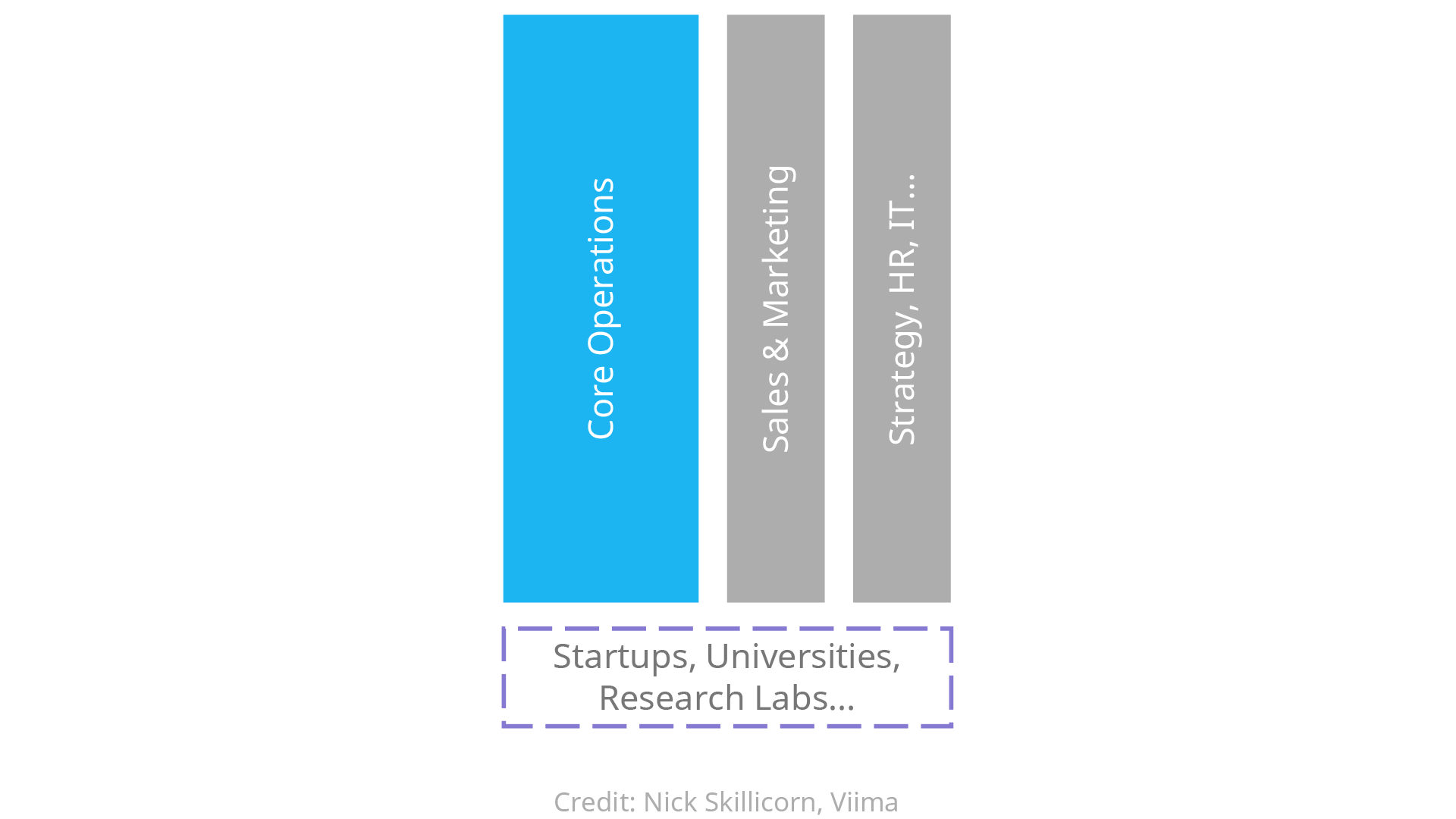 external-innovation-organizational-model